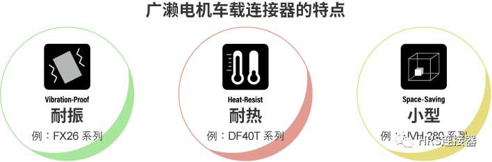 致力于高品質(zhì)車載連接器研發(fā)，為安全出行保駕護(hù)航