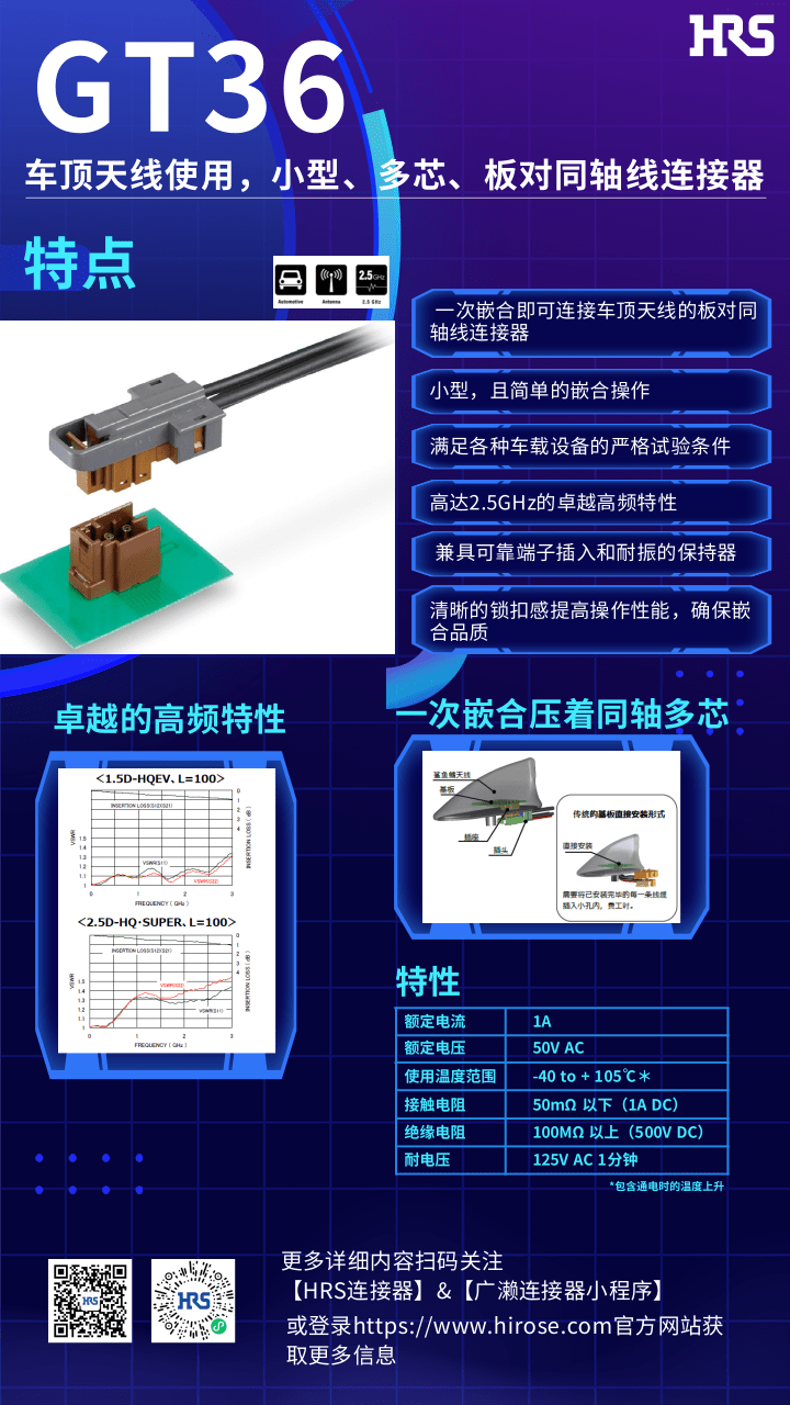 【產(chǎn)品推薦】車頂天線使用，小型，多芯，板對(duì)同軸線連接器-GT36系列