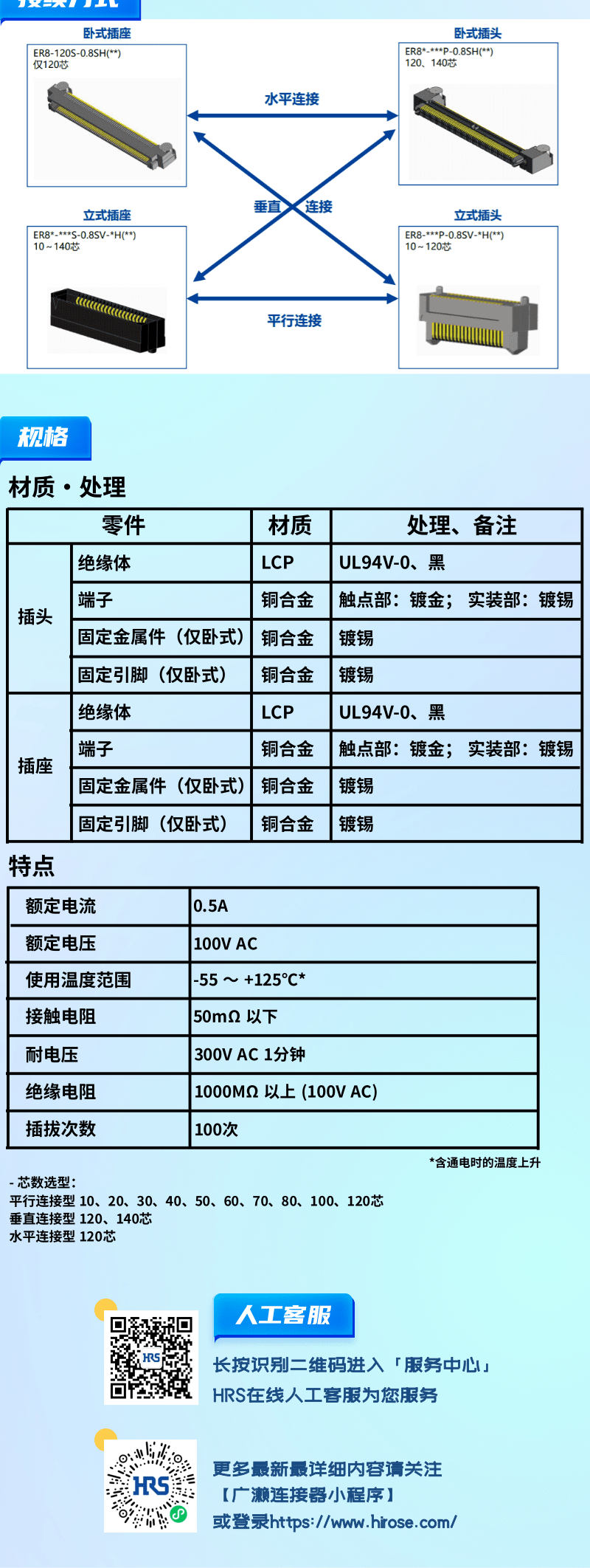 【產(chǎn)品推薦】0.8mm間距，高速傳輸，板對板連接器-ER8系列