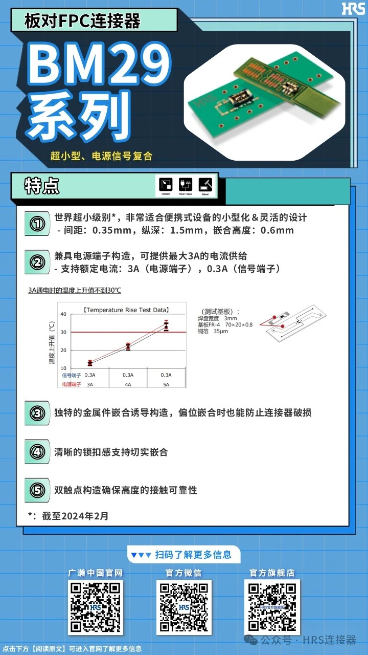 【產(chǎn)品推薦】超小型，電源信號(hào)復(fù)合板對(duì)FPC連接器BM29系列